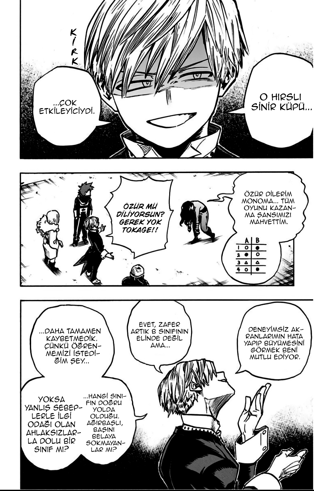 Boku No Hero Academia - Bölüm 209